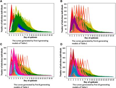 Estimating Parameters of Two-Level Individual-Level Models of the COVID-19 Epidemic Using Ensemble Learning Classifiers